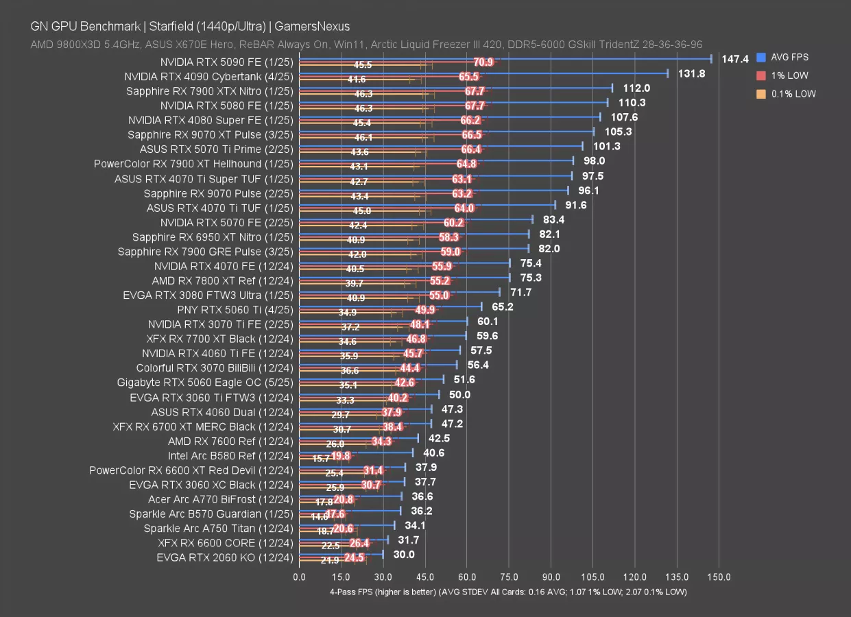 Forbidden Review: NVIDIA RTX 5060 GPU Benchmarks | GamersNexus