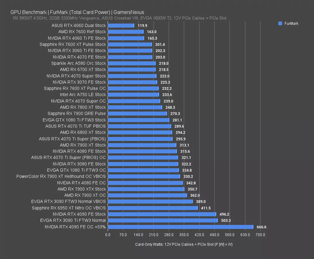 The Greatest GPU of All Time: NVIDIA GTX 1080 Ti & GTX 1080 2024 ...