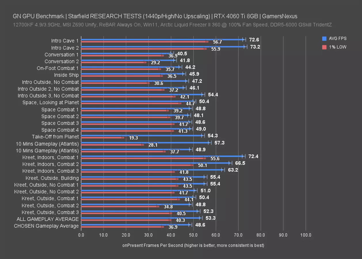 Starfield GPU Benchmarks & Comparison: The Best Graphics Cards For ...